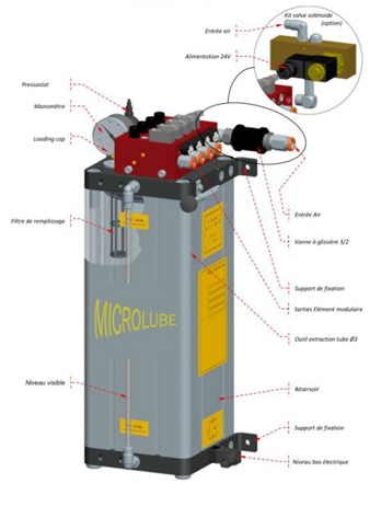 Micro lubrificateur 8 sorties indépendantes